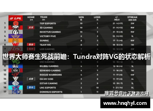 世界大师赛生死战前瞻：Tundra对阵VG的状态解析