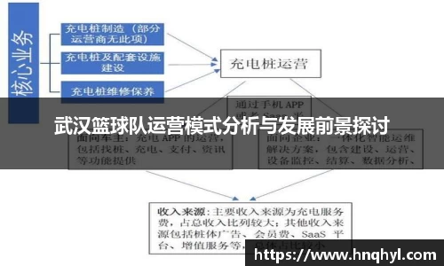 武汉篮球队运营模式分析与发展前景探讨